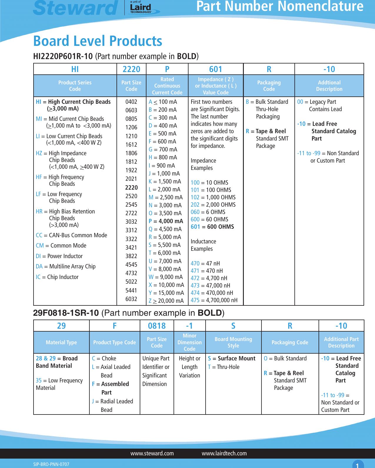 Page 1 of 2 - Part Number Guide