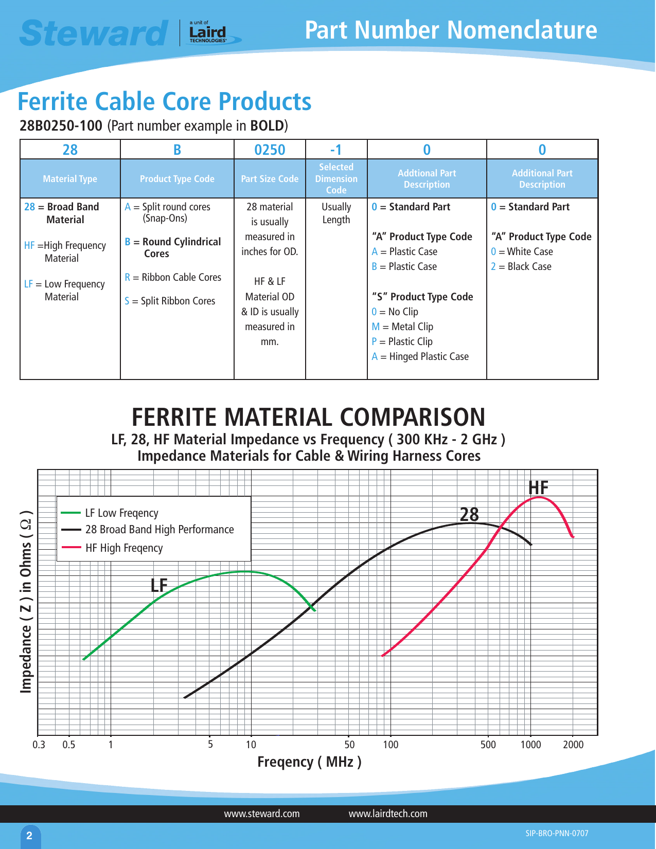 Page 2 of 2 - Part Number Guide