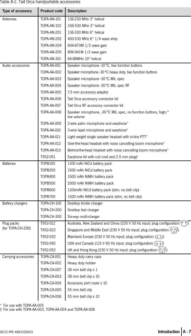 Page 7 of 10 - 51k-03_A ORCA/ORCA SERVICE MANUAL Issue 3/Part A Part