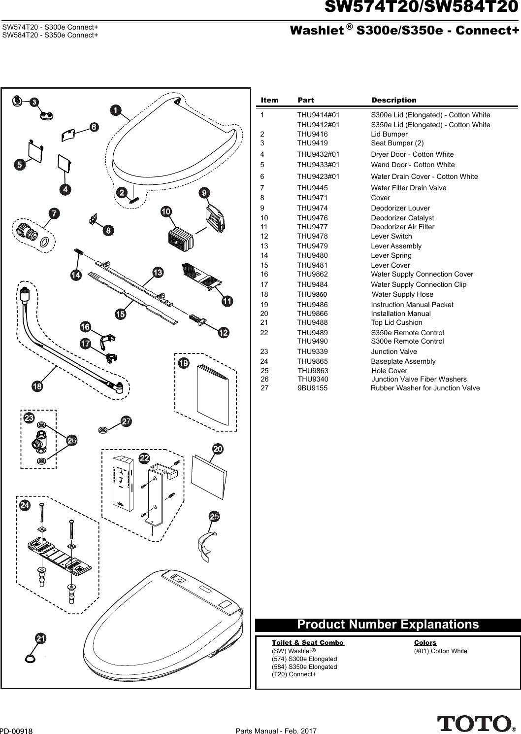 Page 1 of 1 - PD-00777_SW573_574_583_584 (v3)  PD-00918 SW574T20 SW584T20