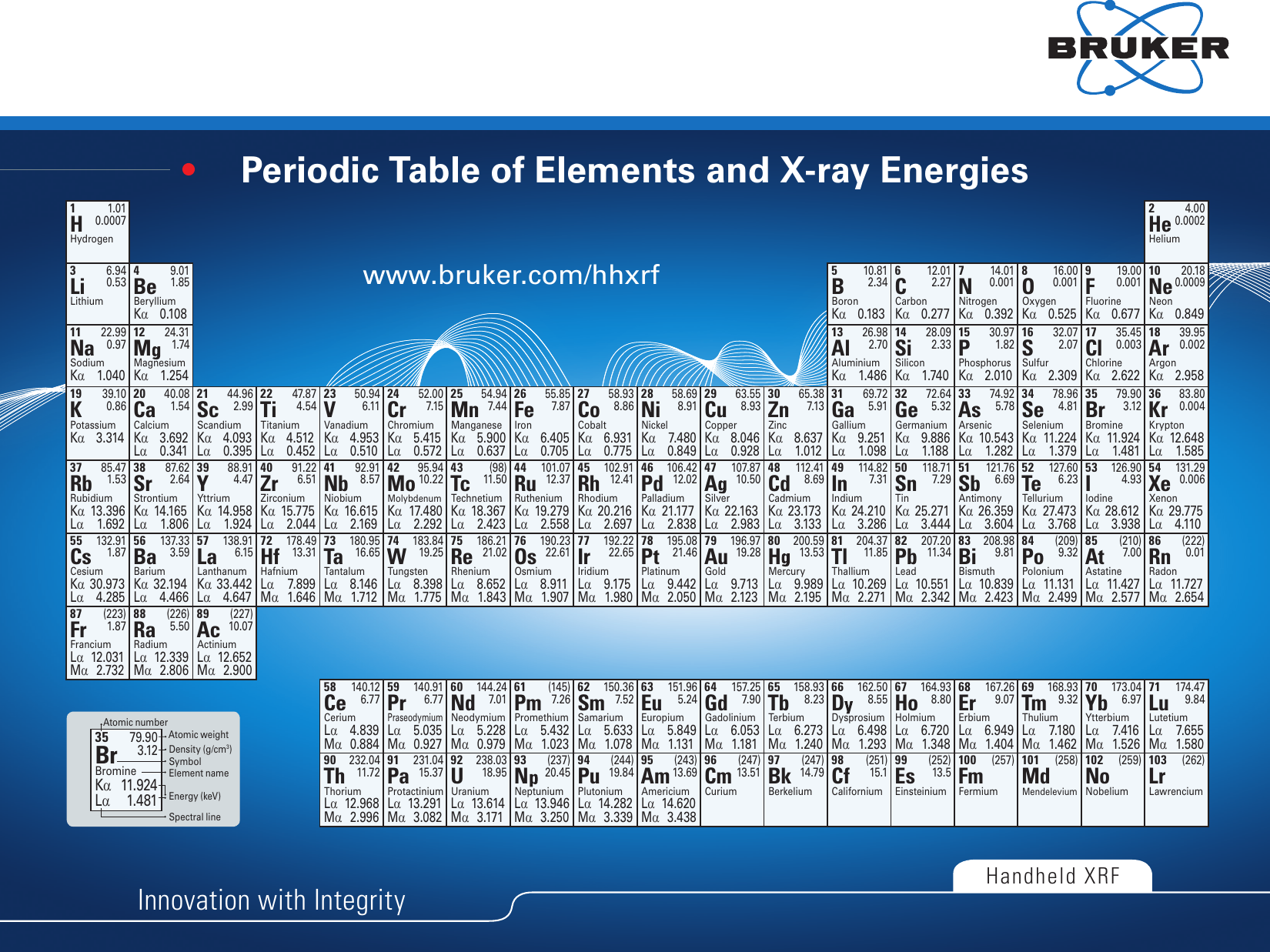 Page 1 of 2 - Periodic_Table_and_X-ray_Energies Periodic Table And X-ray Energies