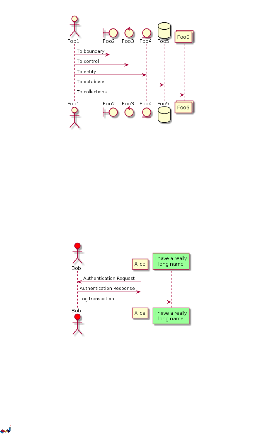 Plantuml语言参考指南plant Uml Language Reference Guide Zh