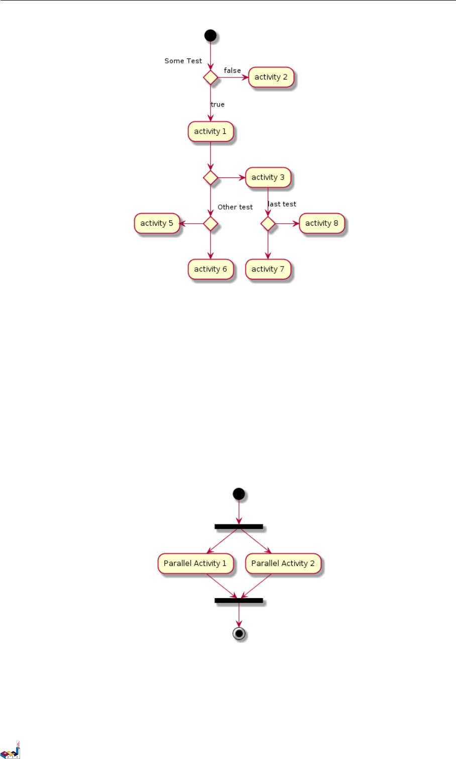 Plantuml语言参考指南plant Uml Language Reference Guide Zh