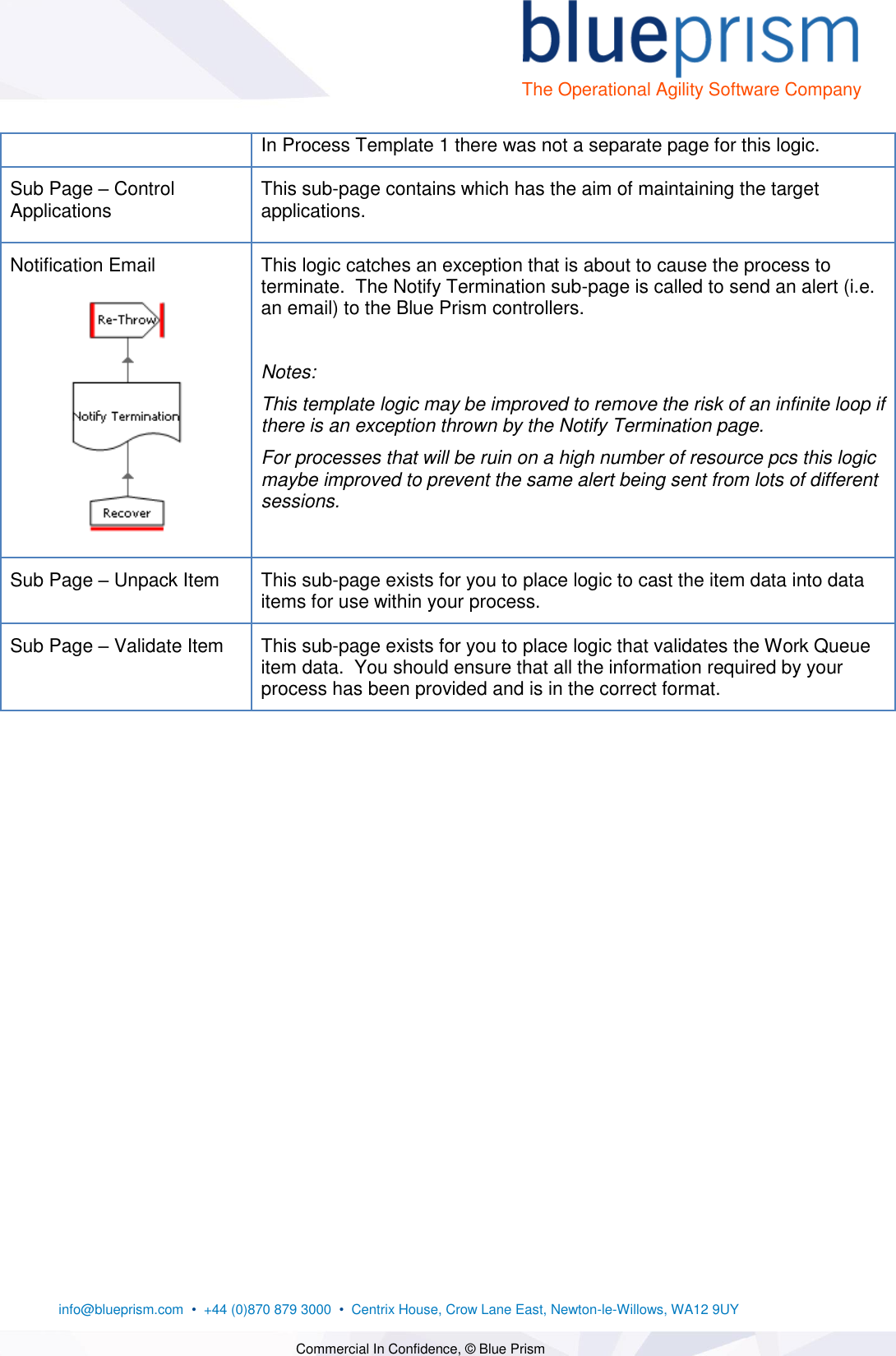 Page 5 of 9 - Process  2 - Instructions 0