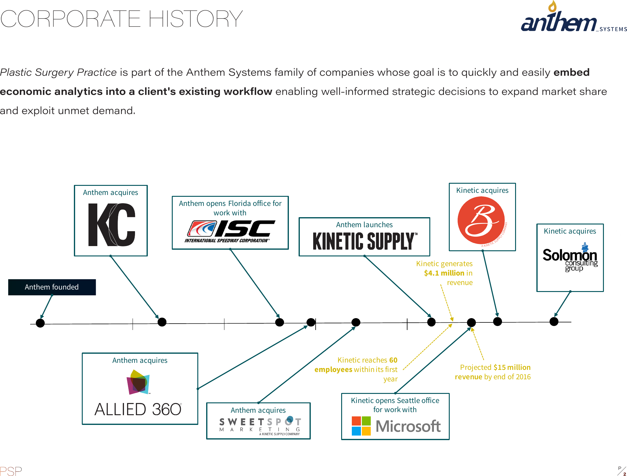 Page 2 of 12 - PSP Media Kit201605