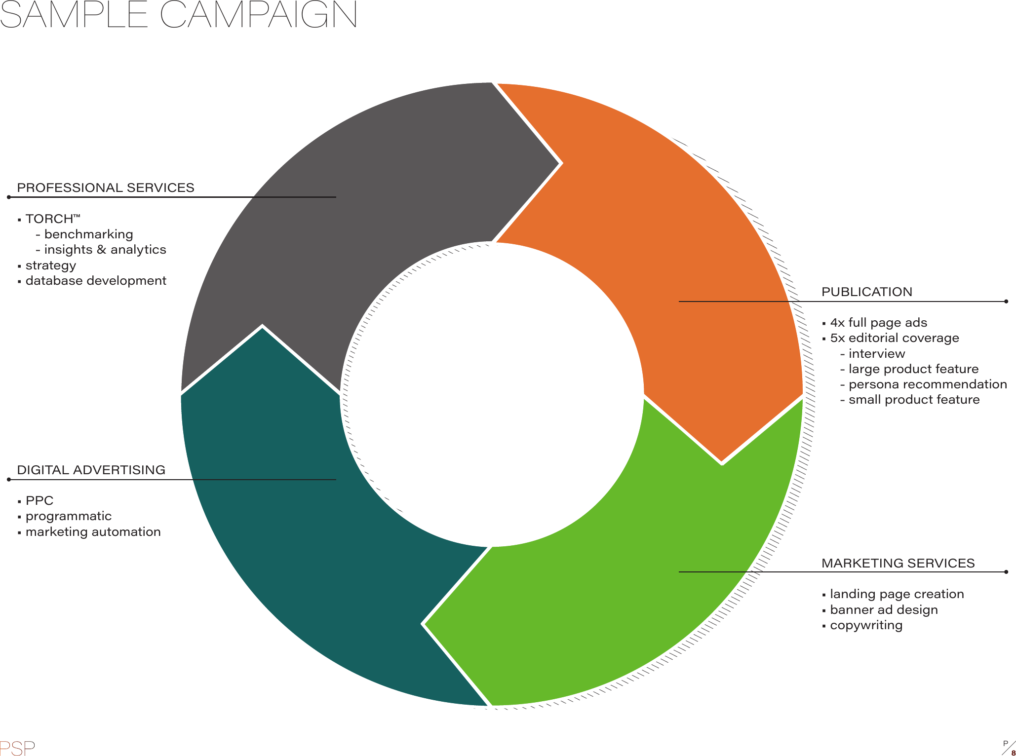 Page 8 of 12 - PSP Media Kit201605