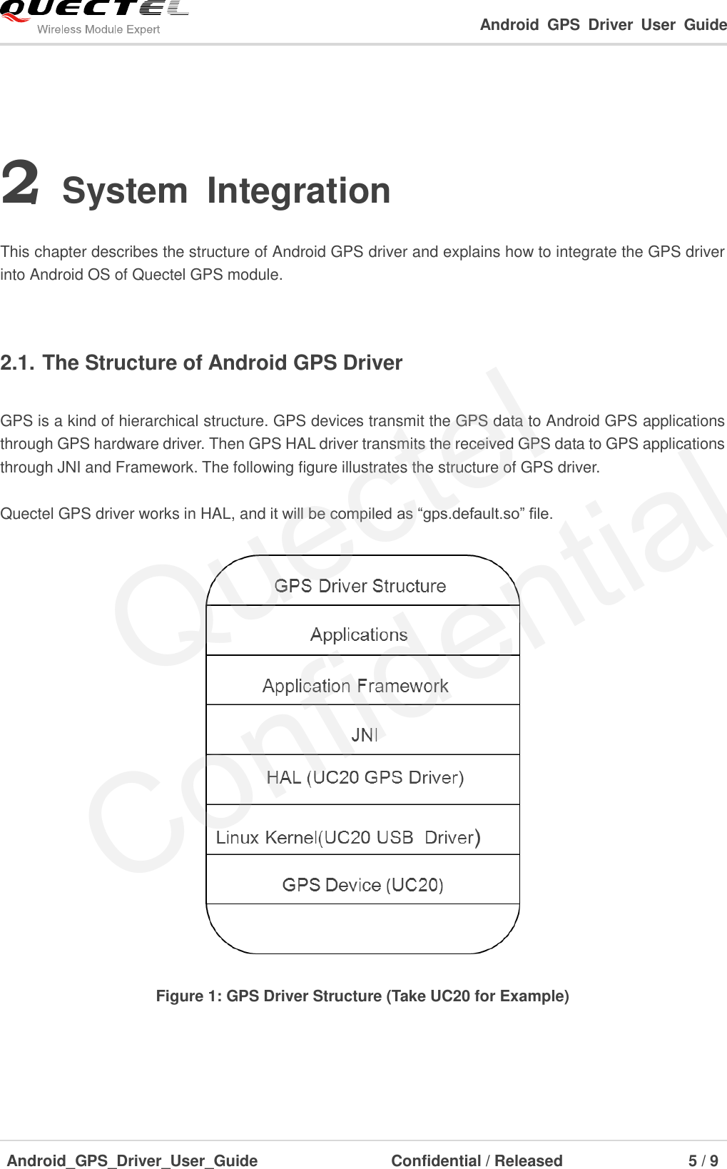 Page 6 of 10 - Quectel Android GPS Driver User Guide V1.1