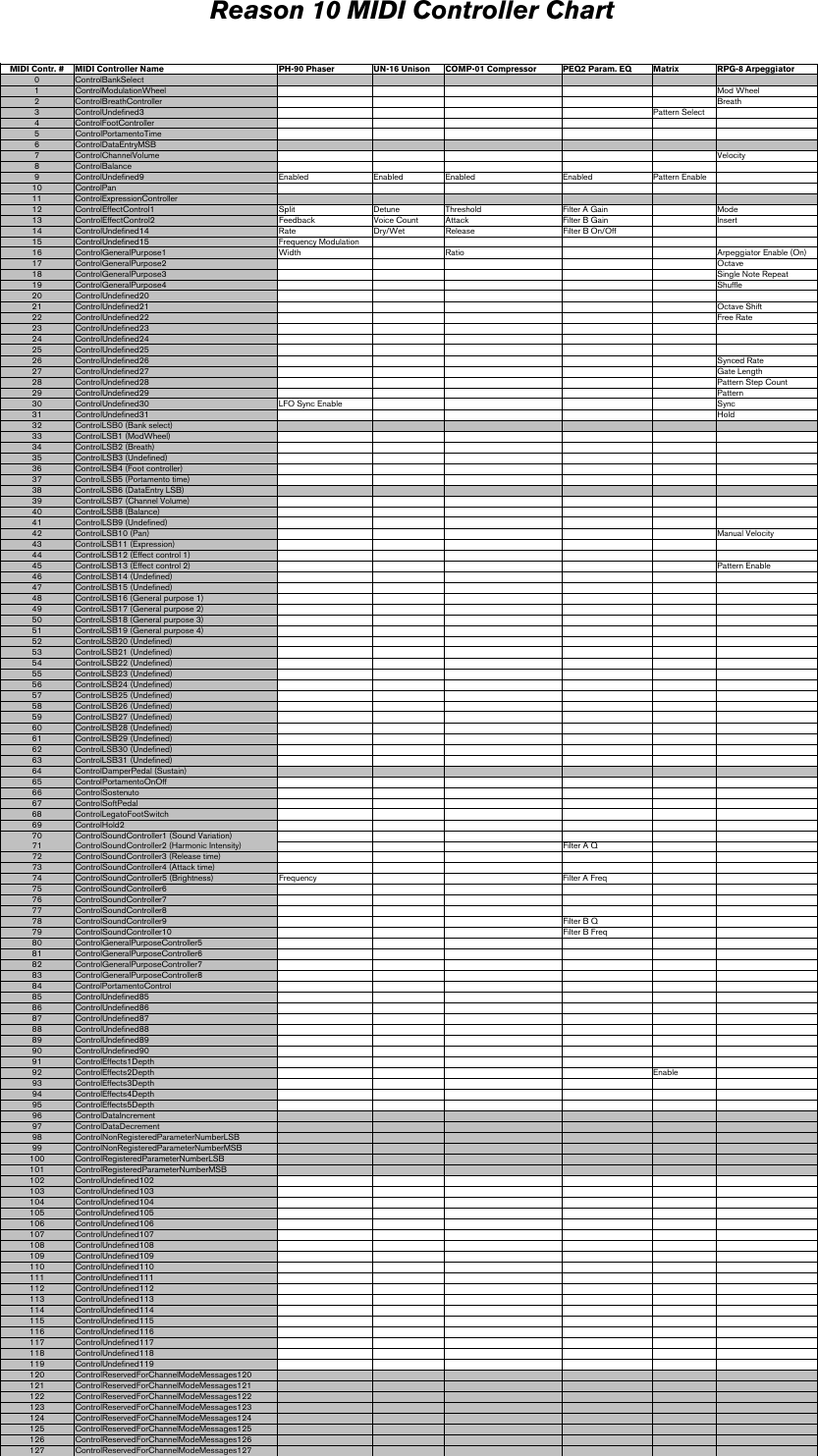 Page 7 of 9 - Reason 10 MIDI Implementation Chart - 10.0 EN