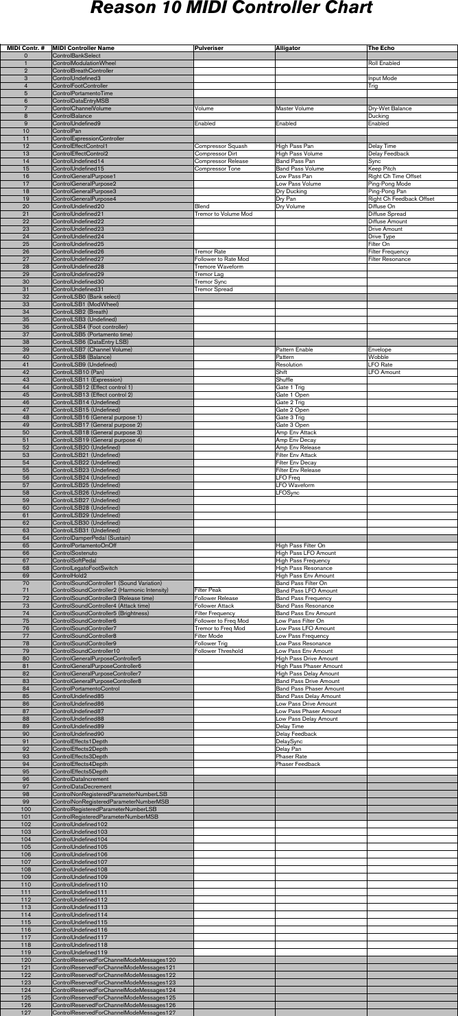 Page 8 of 9 - Reason 10 MIDI Implementation Chart - 10.0 EN