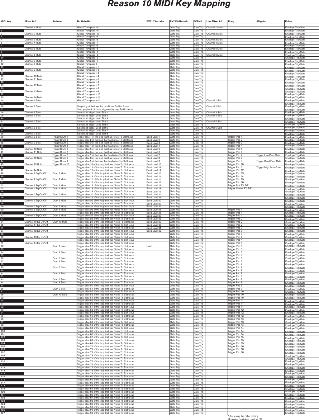 Page 9 of 9 - Reason 10 MIDI Implementation Chart - 10.0 EN