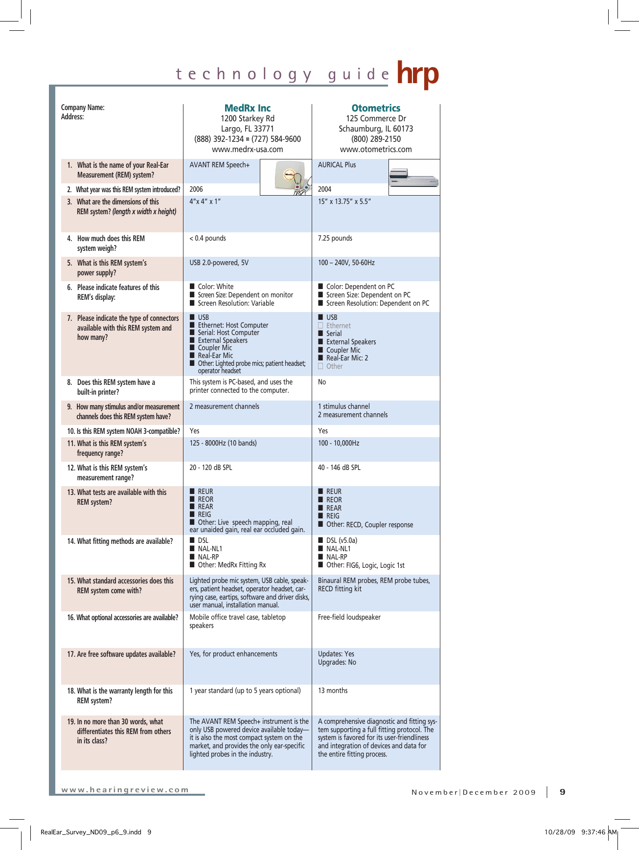 Page 3 of 3 - REM Guide09
