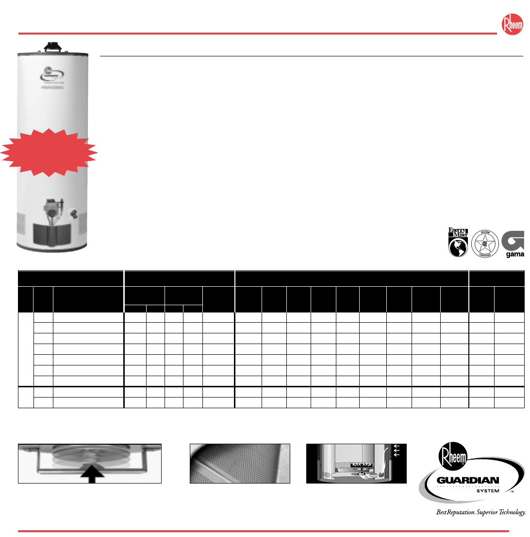 105 61rev19 Rheem Pocket Guide Residential Water Heaters
