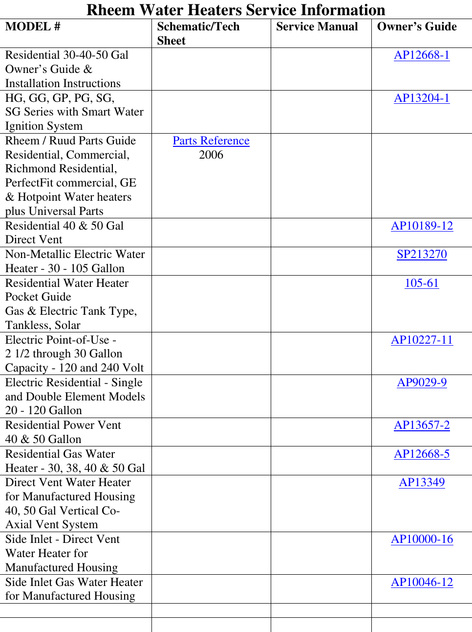 Page 1 of 1 - #  Rheem Service Information