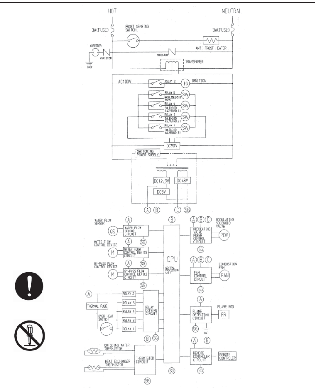REU 2532 W Service Manual 08 03.pmd Rinnai