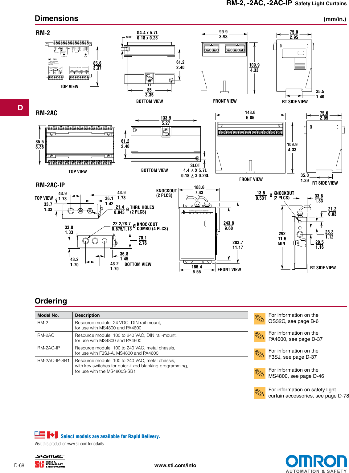 Page 2 of 4 - RM-2, RM-2AC, RM-2AC-IP Light Curtain Resource Modules Data Sheet  RM2 Datasheet En 201408 F28I-E-01