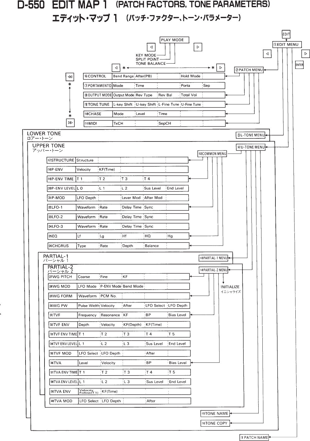 Page 1 of 4 - D-550 Edit Map Roland D550