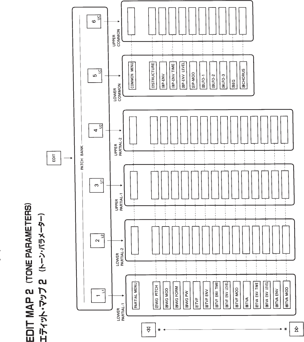 Page 2 of 4 - D-550 Edit Map Roland D550