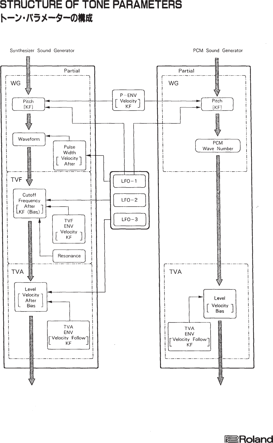 Page 4 of 4 - D-550 Edit Map Roland D550