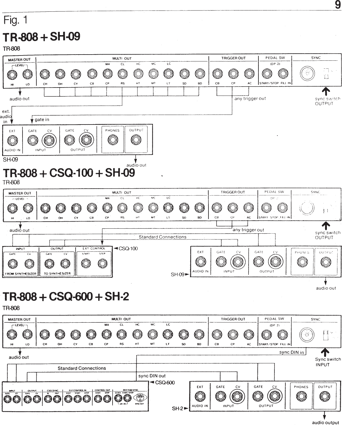 Page 11 of 12 - TR-808 Owners Manual Roland