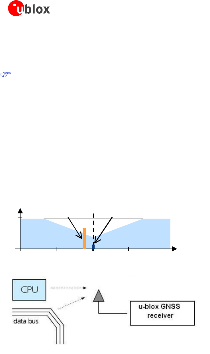 CAM M8 SAM M8Q Hardware Integration Manual