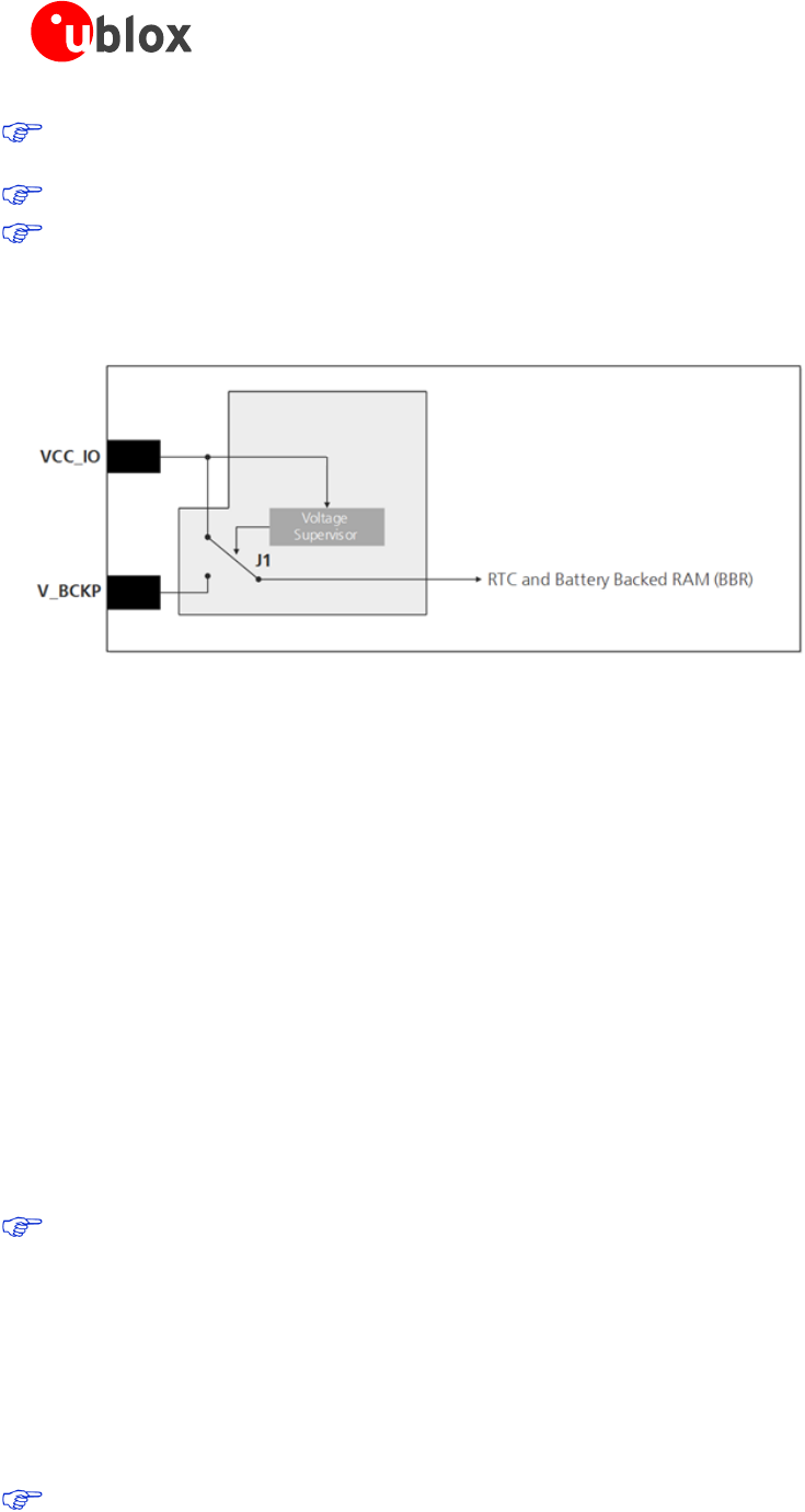 CAM M8 SAM M8Q Hardware Integration Manual