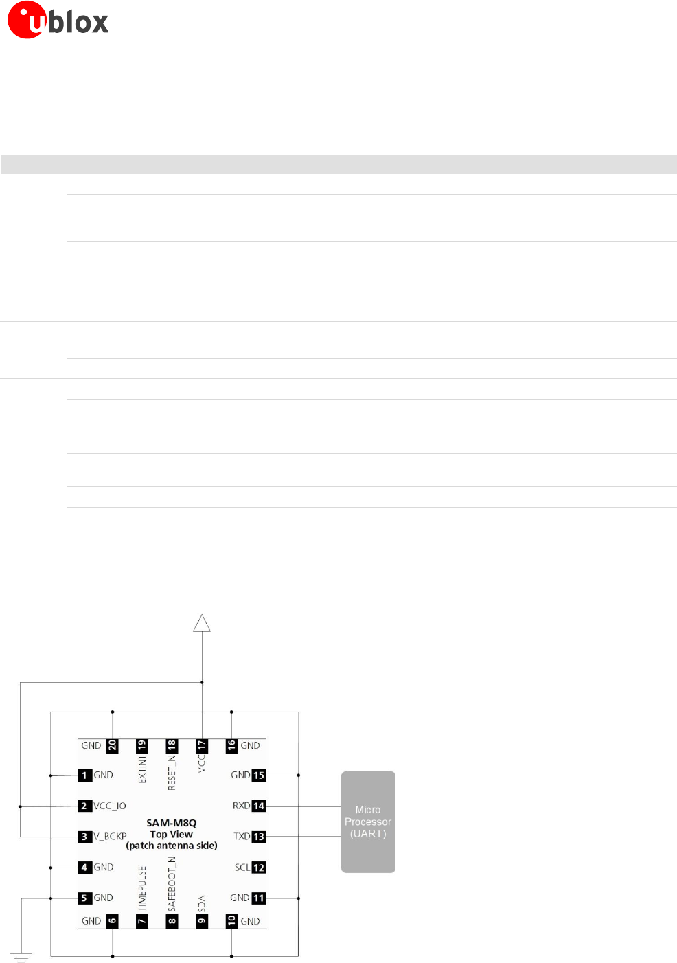 CAM M8 SAM M8Q Hardware Integration Manual
