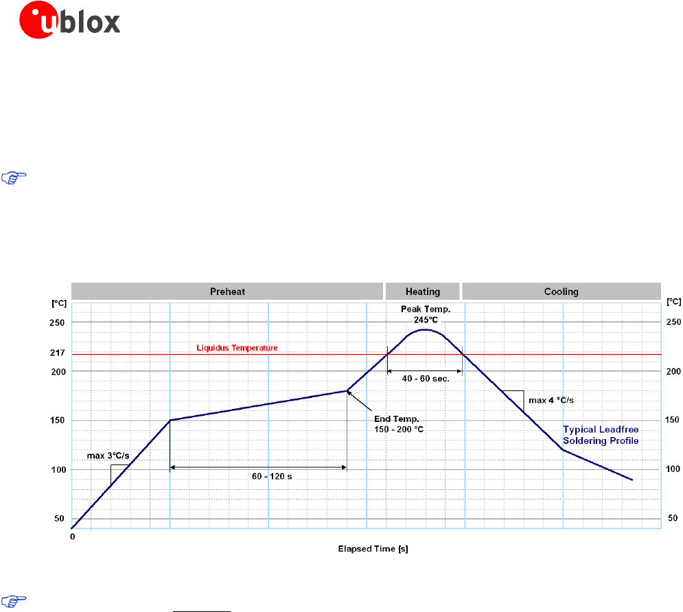 CAM M8 SAM M8Q Hardware Integration Manual