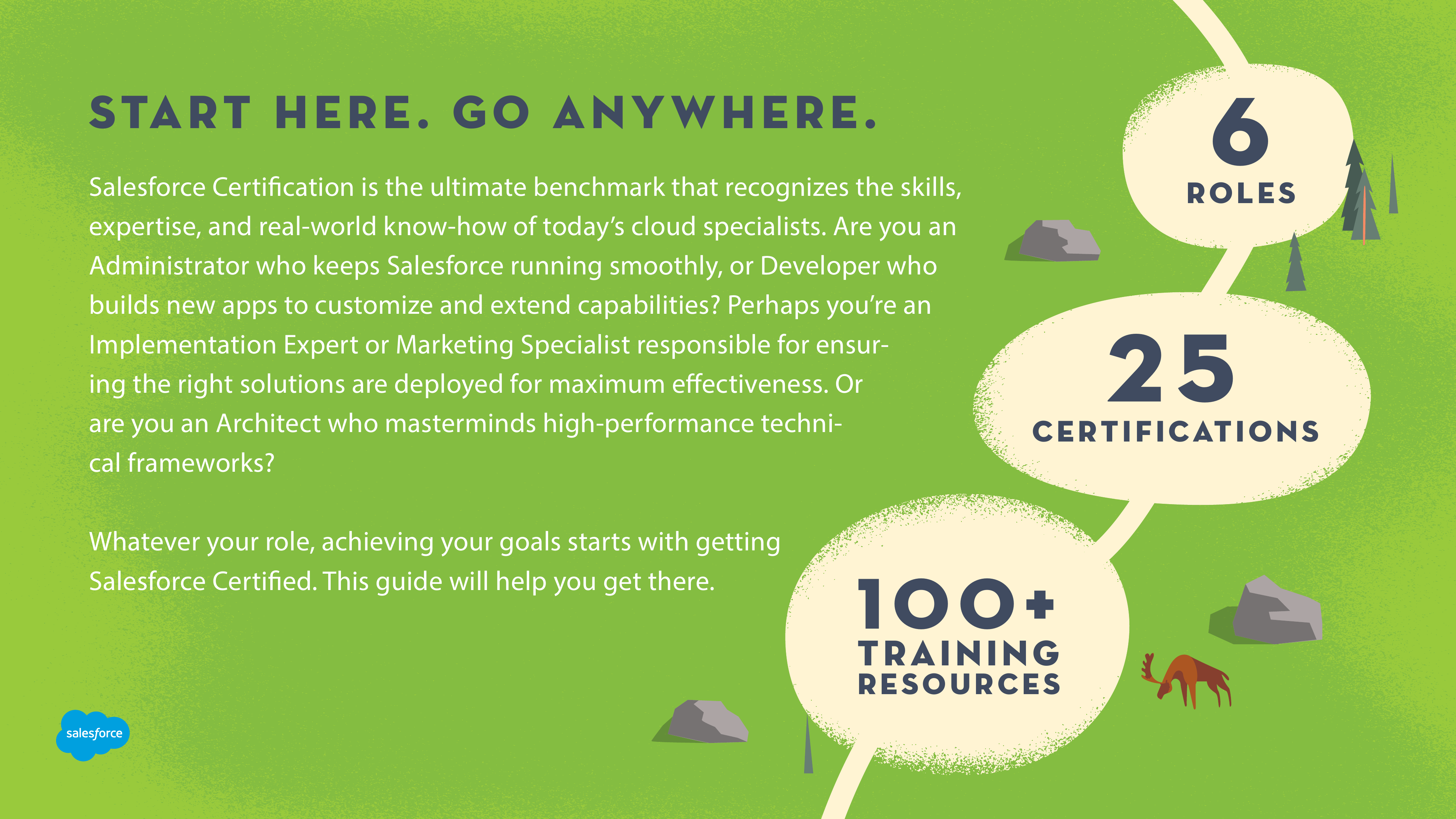 Salesforce Developer Certification Guide - salesforce