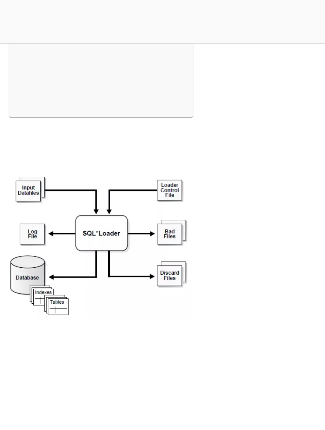 SQL Loader Manual En Español Para Principiantes Celis ITZ