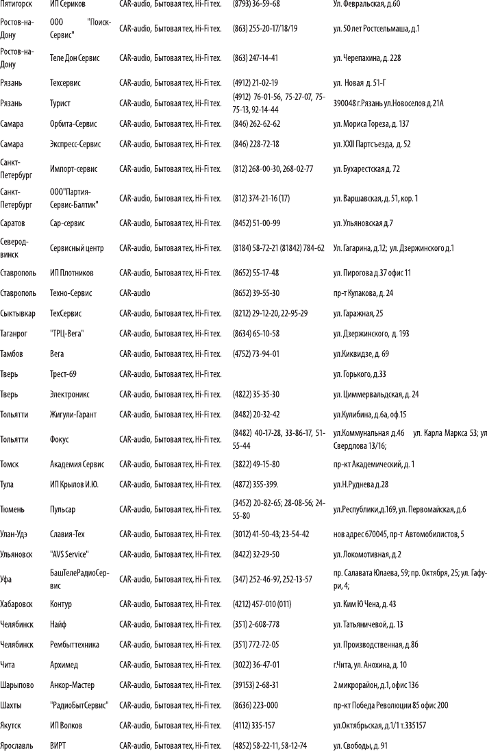 Page 10 of 10 - SBD-A2130 Manual Rus