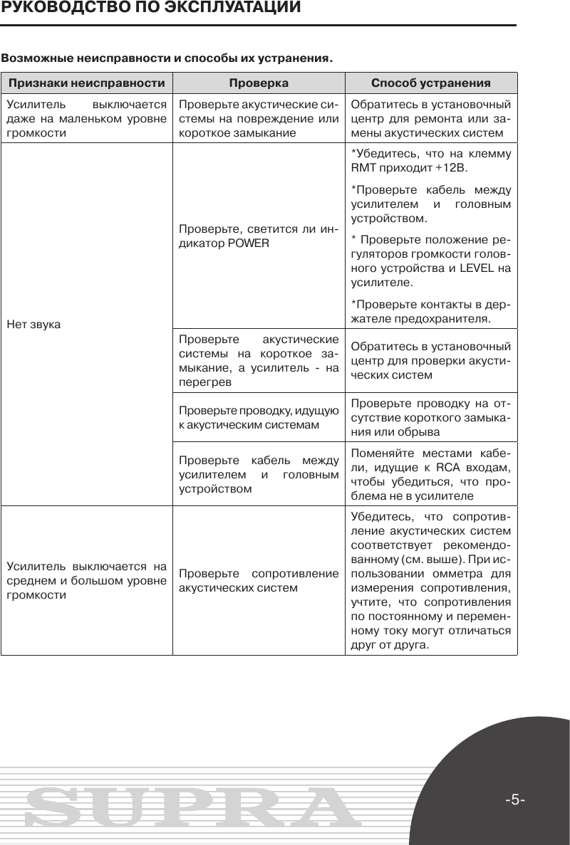 Page 5 of 10 - SBD-A2130 Manual Rus