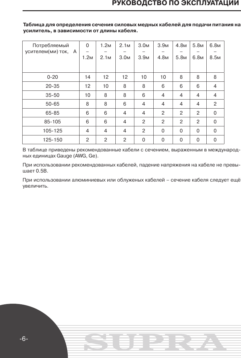 Page 6 of 10 - SBD-A2130 Manual Rus