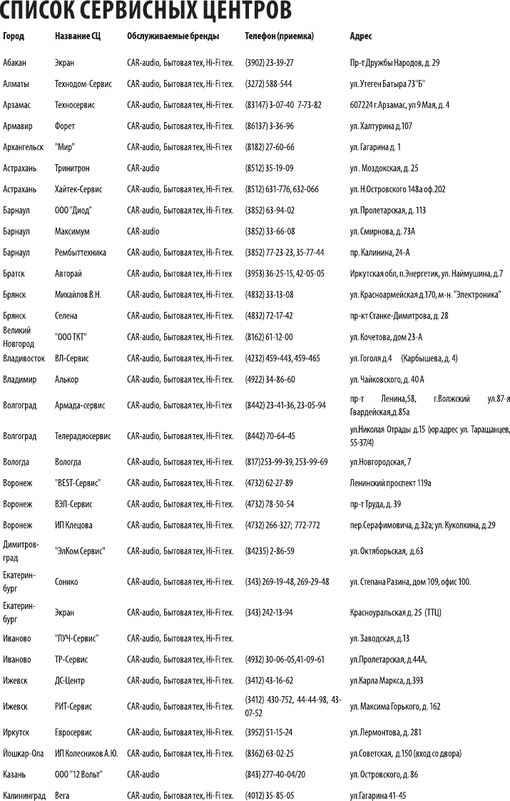 Page 8 of 10 - SBD-A2130 Manual Rus