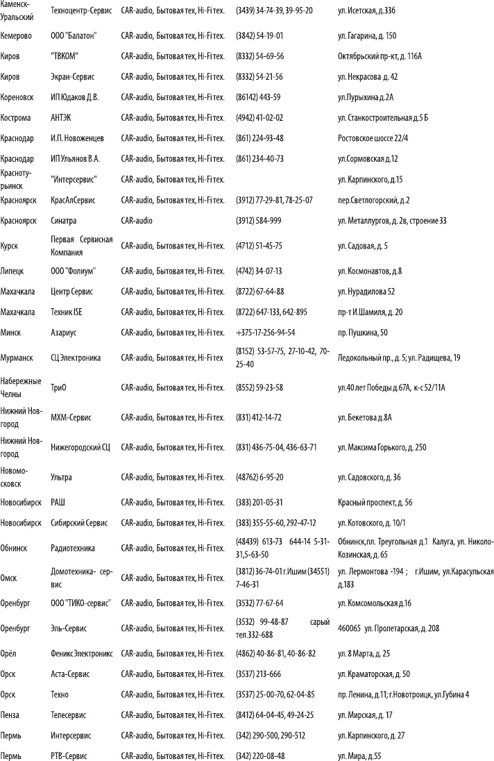 Page 9 of 10 - SBD-A2130 Manual Rus
