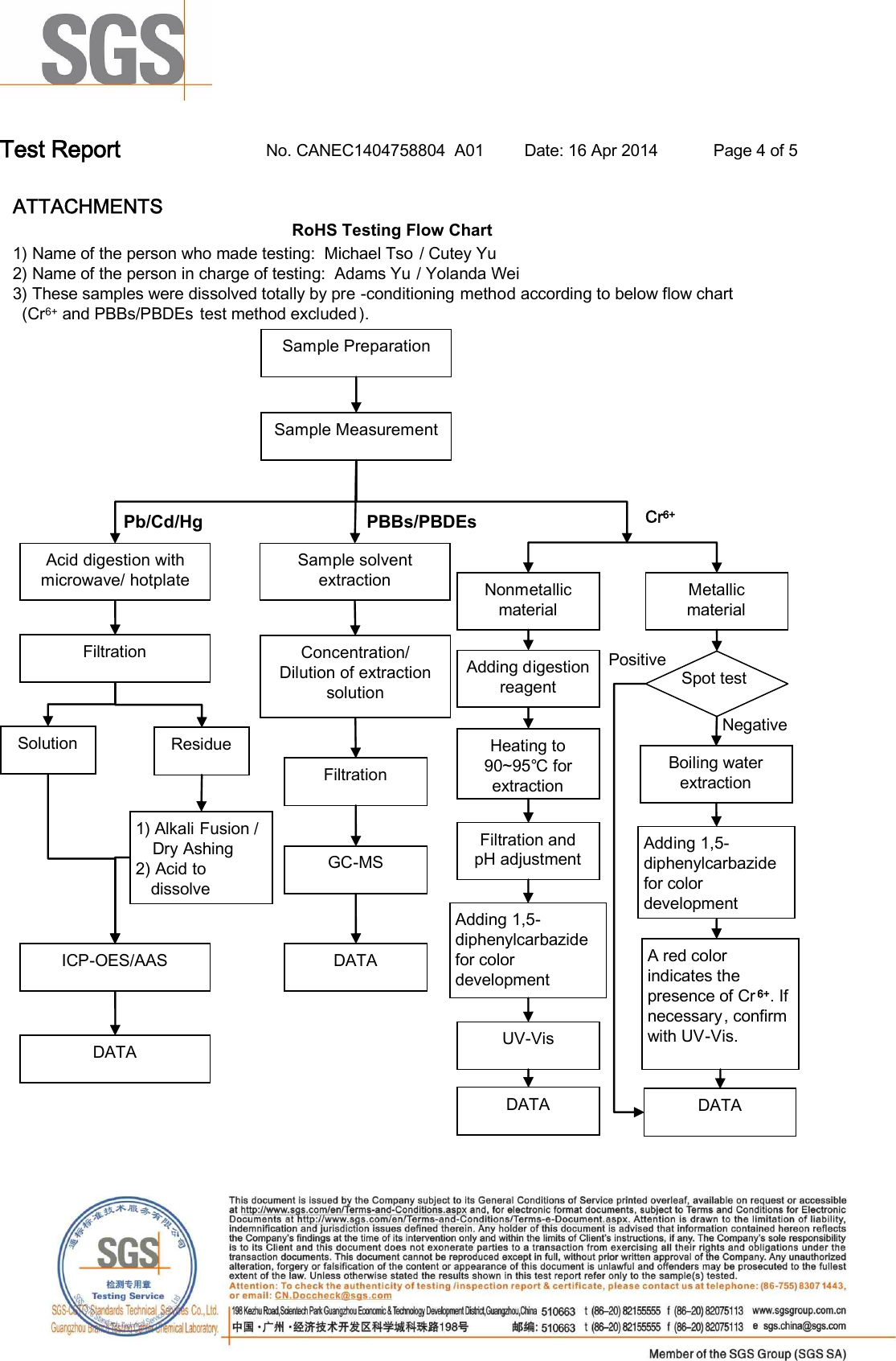 Page 4 of 5 - CTS_EE_General_V2012_CC  SOP,SOT Report