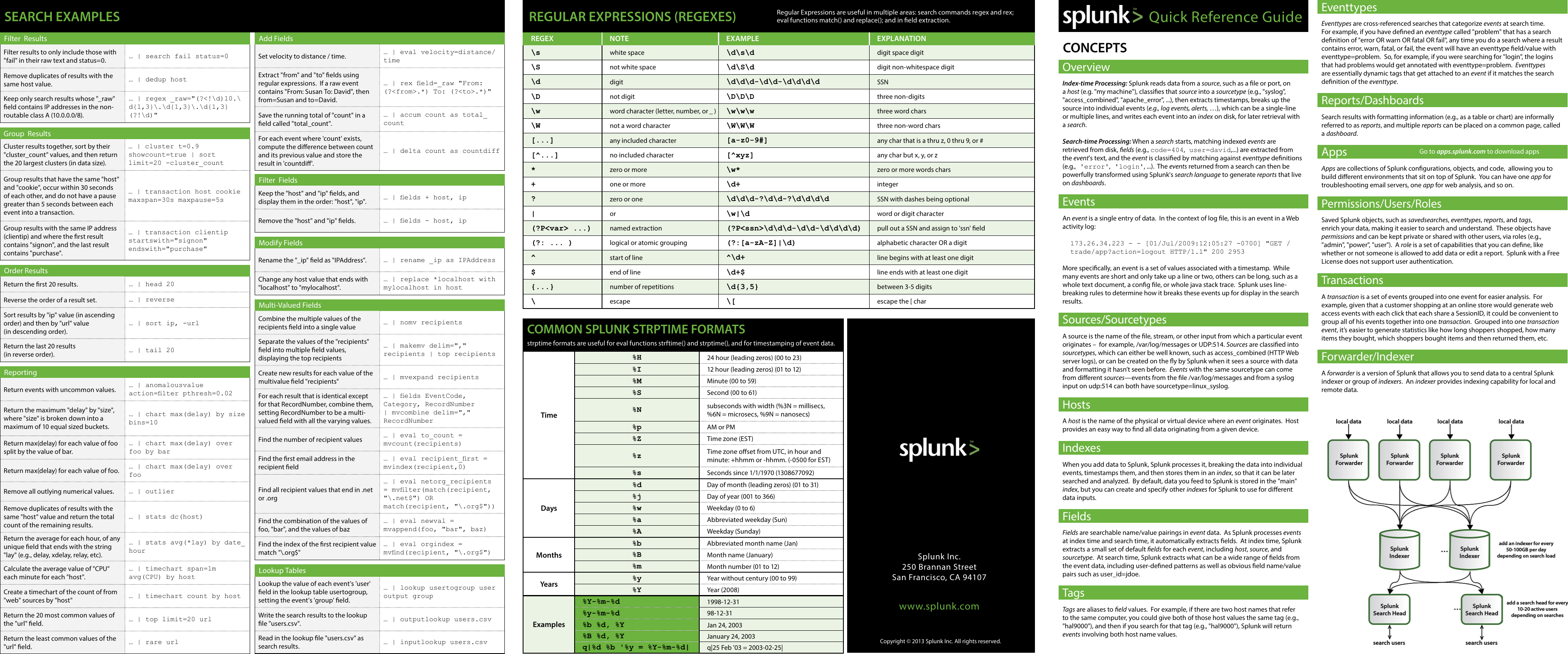 Page 1 of 2 - Splunk Quick Reference Guide 6.x