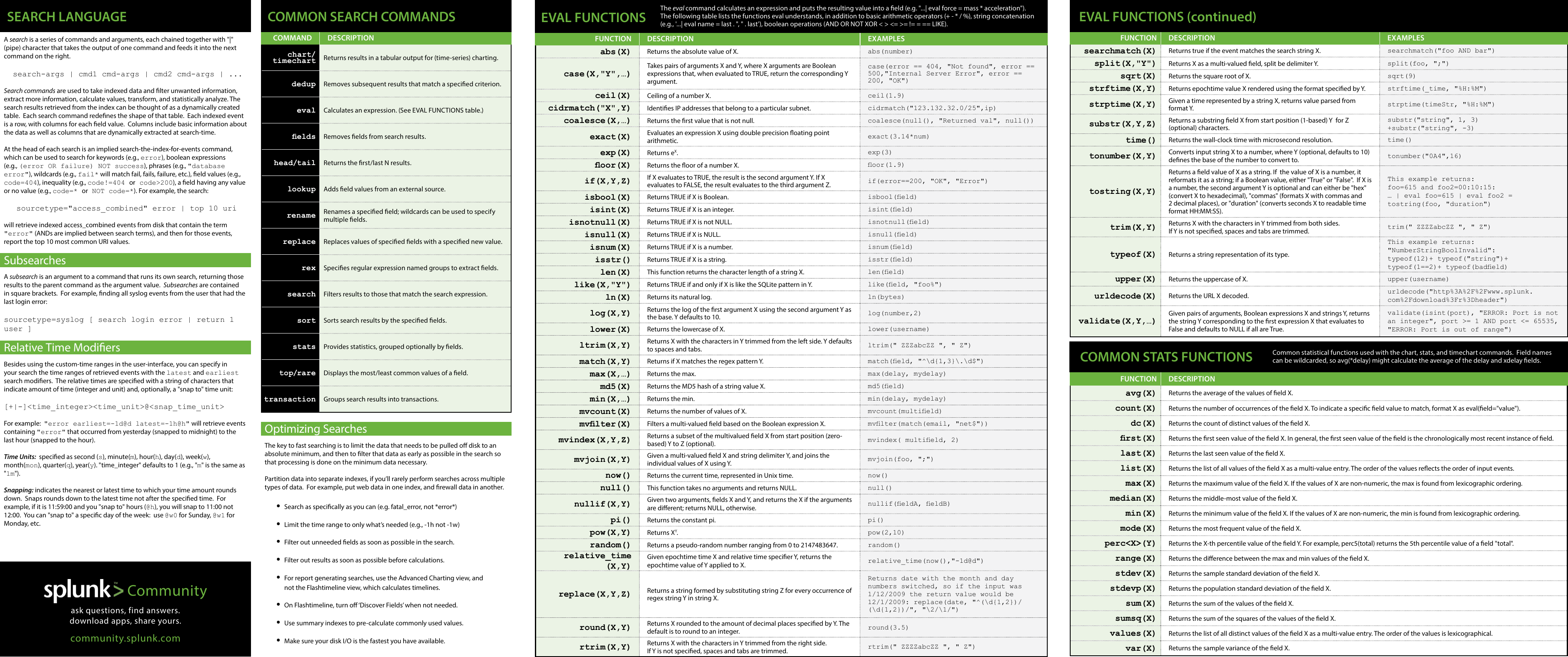 Page 2 of 2 - Splunk Quick Reference Guide 6.x