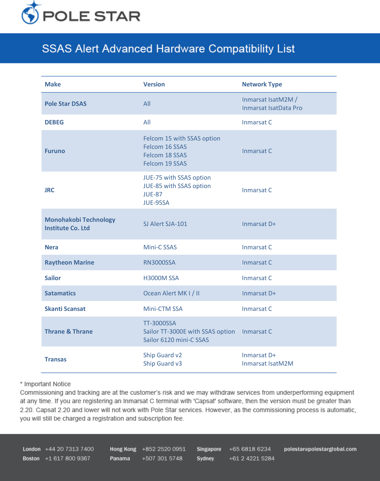 Page 1 of 1 - SSAS Hardware Compatibility List 1