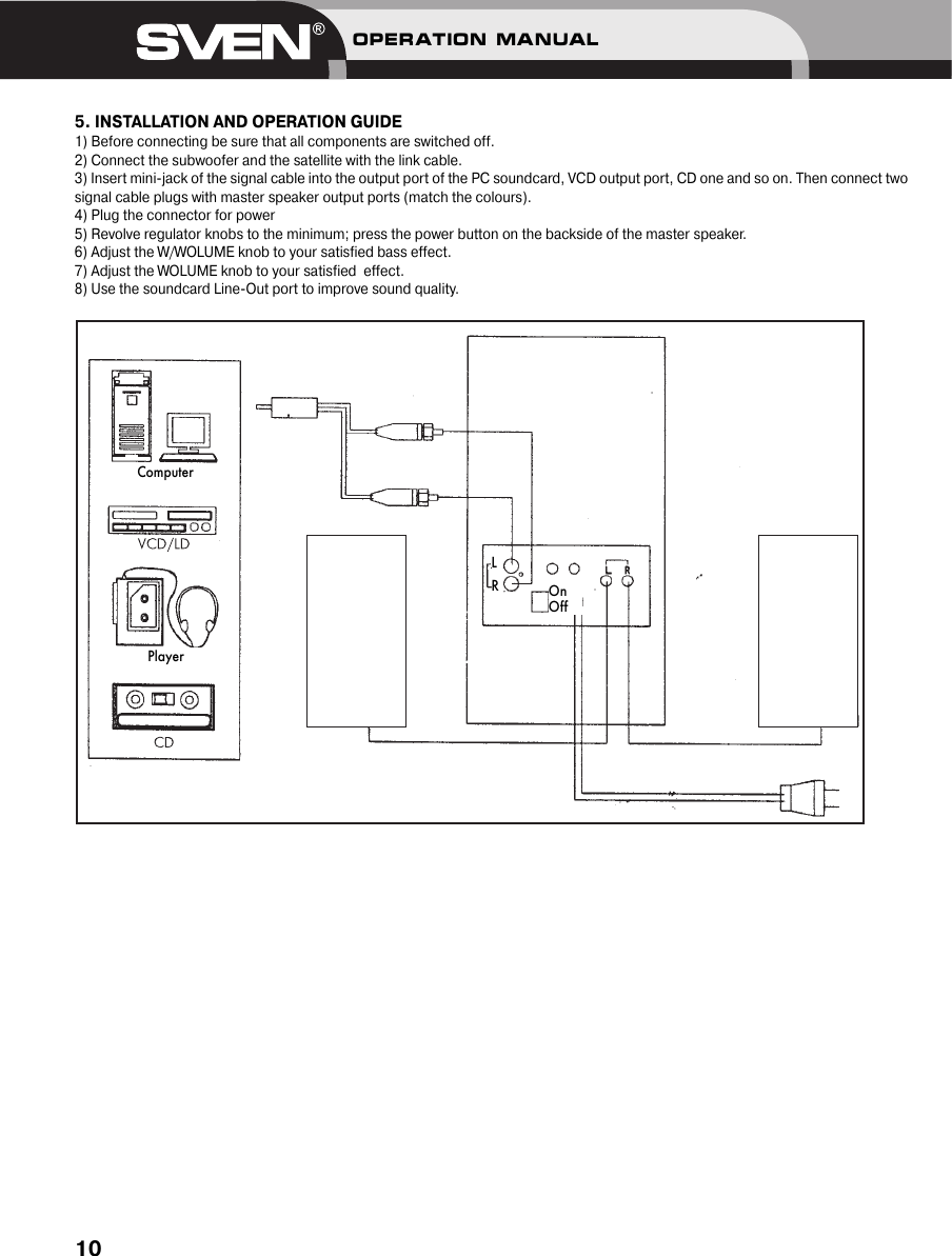 Схема свен sps 820