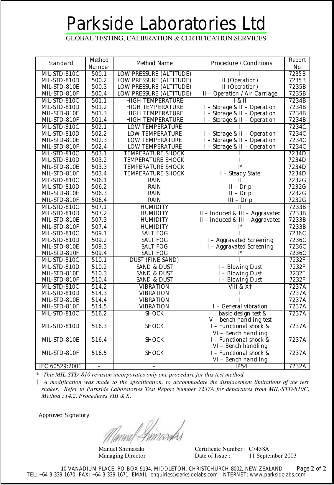 Page 2 of 2 - C7458A TM8000/TM8000 MIL/TM8100_Mil_certificate TM8100 Mil Certificate