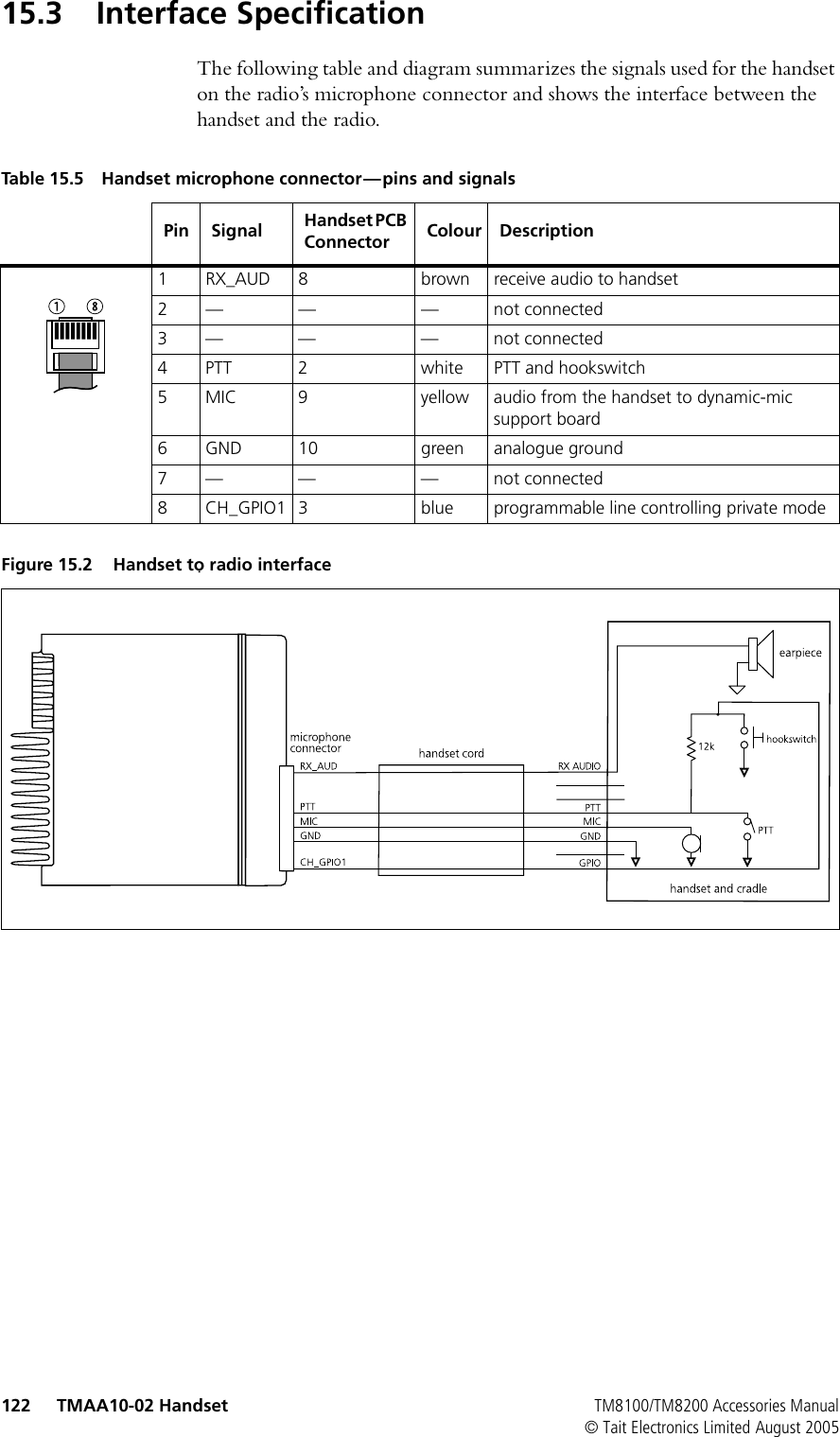 Page 4 of 4 - TMAA10-02_handset_instA6 TM8000/TMAA10-02 Handset/TMAA10-02 Handset TMAA10-02