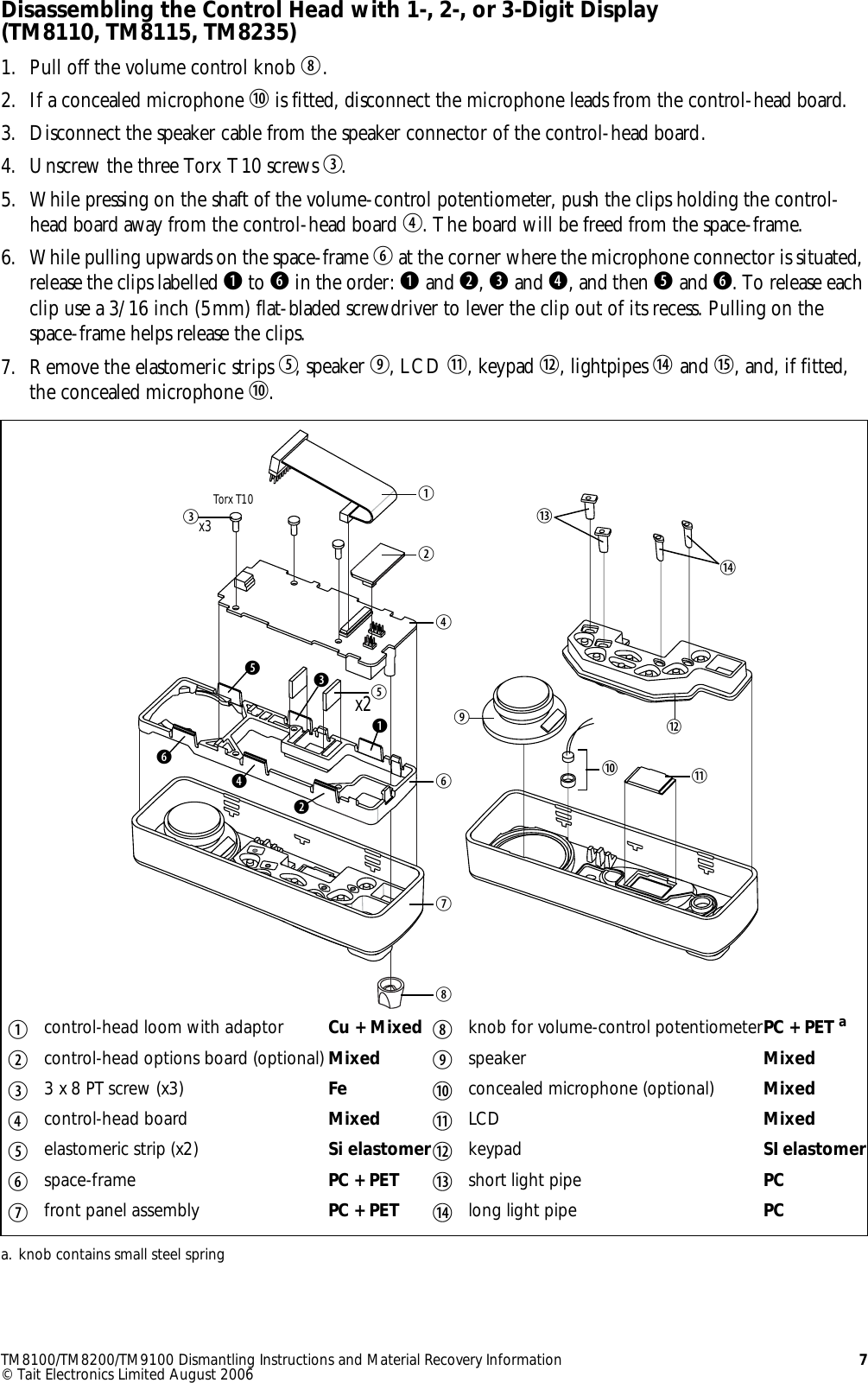 Page 7 of 8 - TM8100/TM8200/TM9100 Dismantling Instructions And Material Recovery Information TM8000/TM Series Informa/TM Inf TM