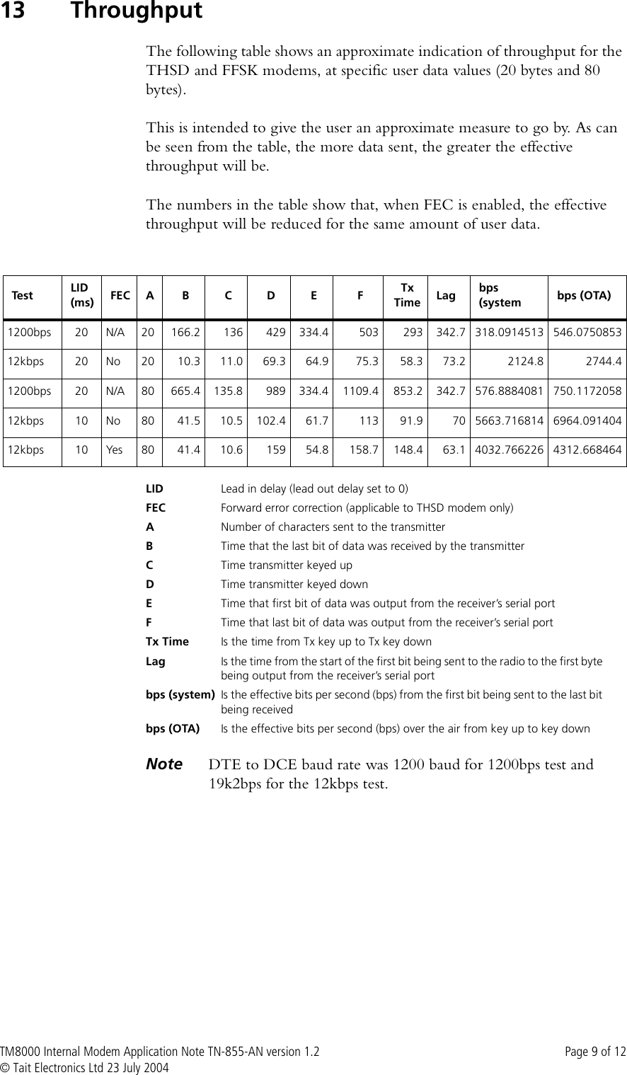 Page 9 of 12 - TM8000 Internal Modem TECHNOTE/TM8000/TN-855a-AN - Application Note Version  TN-855a-AN