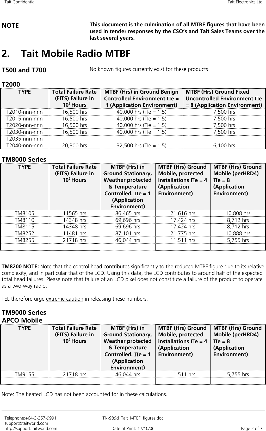 Page 2 of 7 - TN-989d_Tait_MTBF_figures TB8100 Tech Notes/Tech Notes/TN-989d Tait MTBF Figures TN-989d