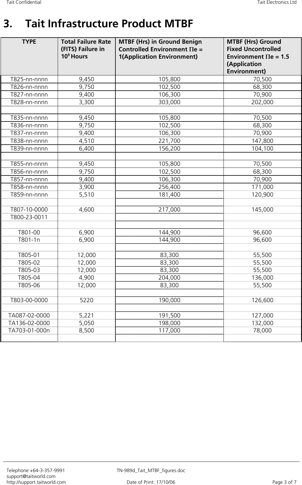 Page 3 of 7 - TN-989d_Tait_MTBF_figures TB8100 Tech Notes/Tech Notes/TN-989d Tait MTBF Figures TN-989d
