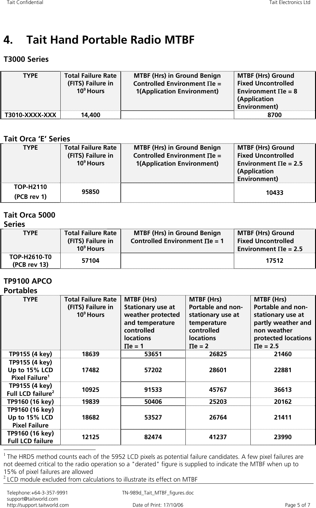 Page 5 of 7 - TN-989d_Tait_MTBF_figures TB8100 Tech Notes/Tech Notes/TN-989d Tait MTBF Figures TN-989d