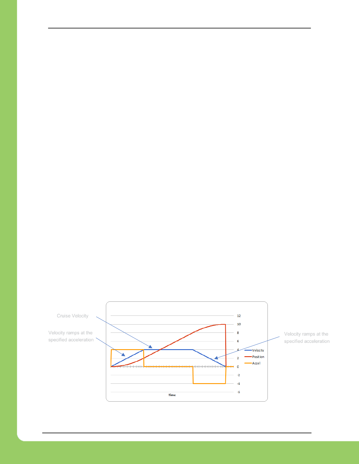 TALON SRX Software Reference Manualx Victor SPX Manual