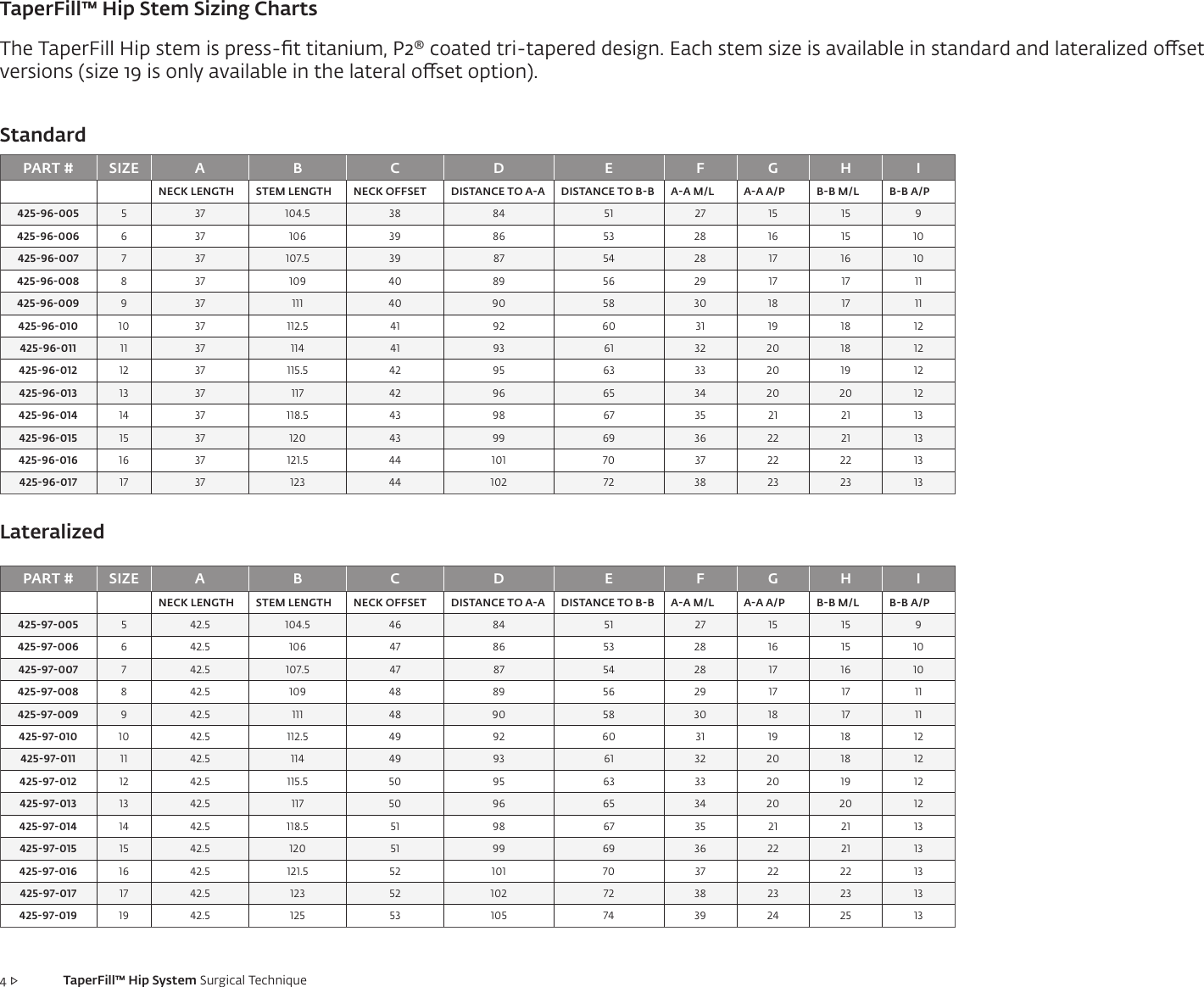Page 4 of 12 - Taper Fill Surgical Technique Rev C