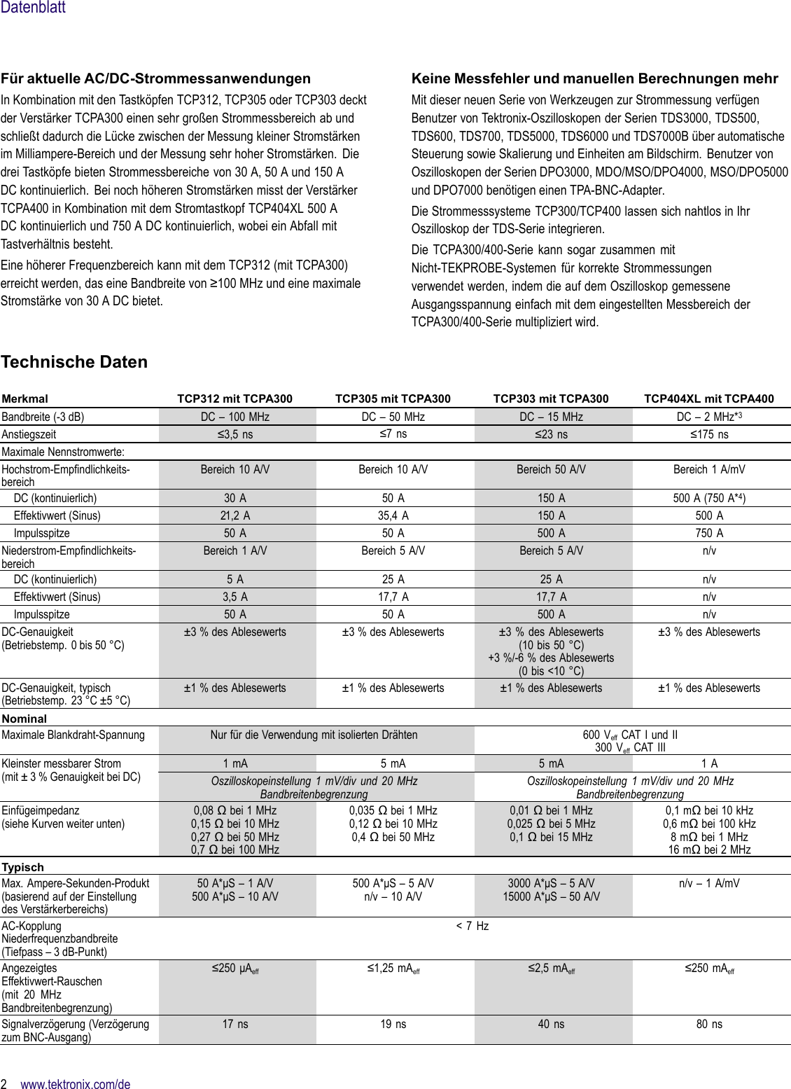 Page 2 of 8 - TCPA300 • TCP312 TCP305 TCP303 TCPA400 TCP404XL AC/DC-Strommesssysteme Datenblatt