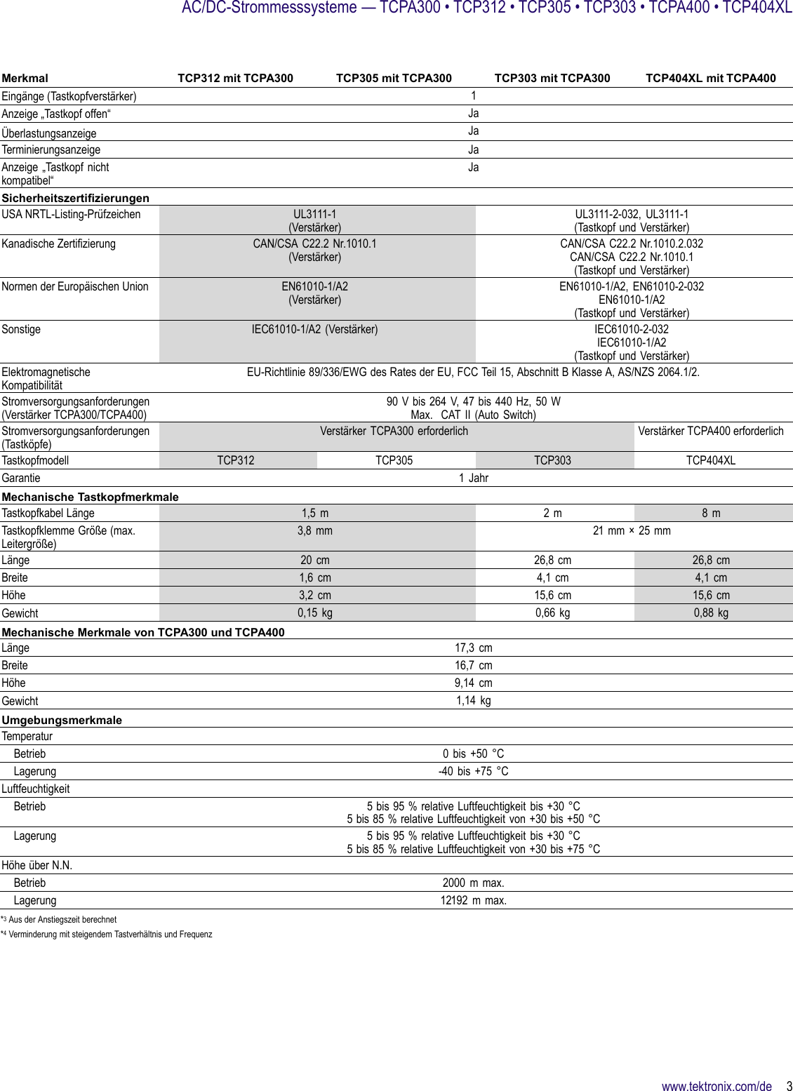 Page 3 of 8 - TCPA300 • TCP312 TCP305 TCP303 TCPA400 TCP404XL AC/DC-Strommesssysteme Datenblatt